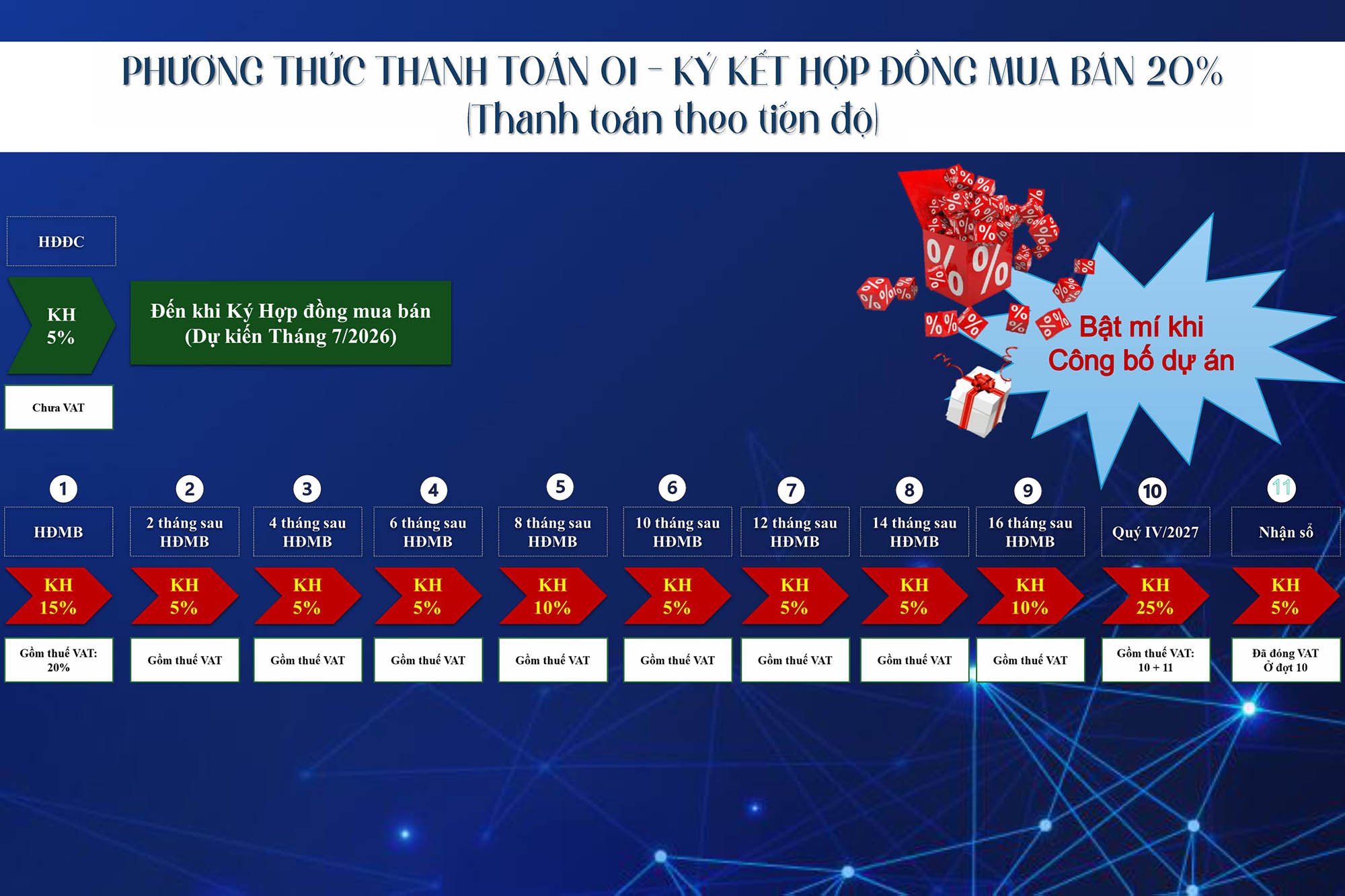 Tiến độ thanh toán Bcons Infinity